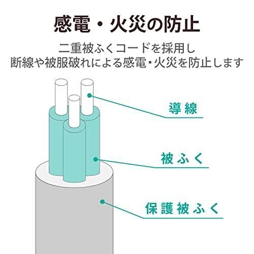 電源タップ マグネット付