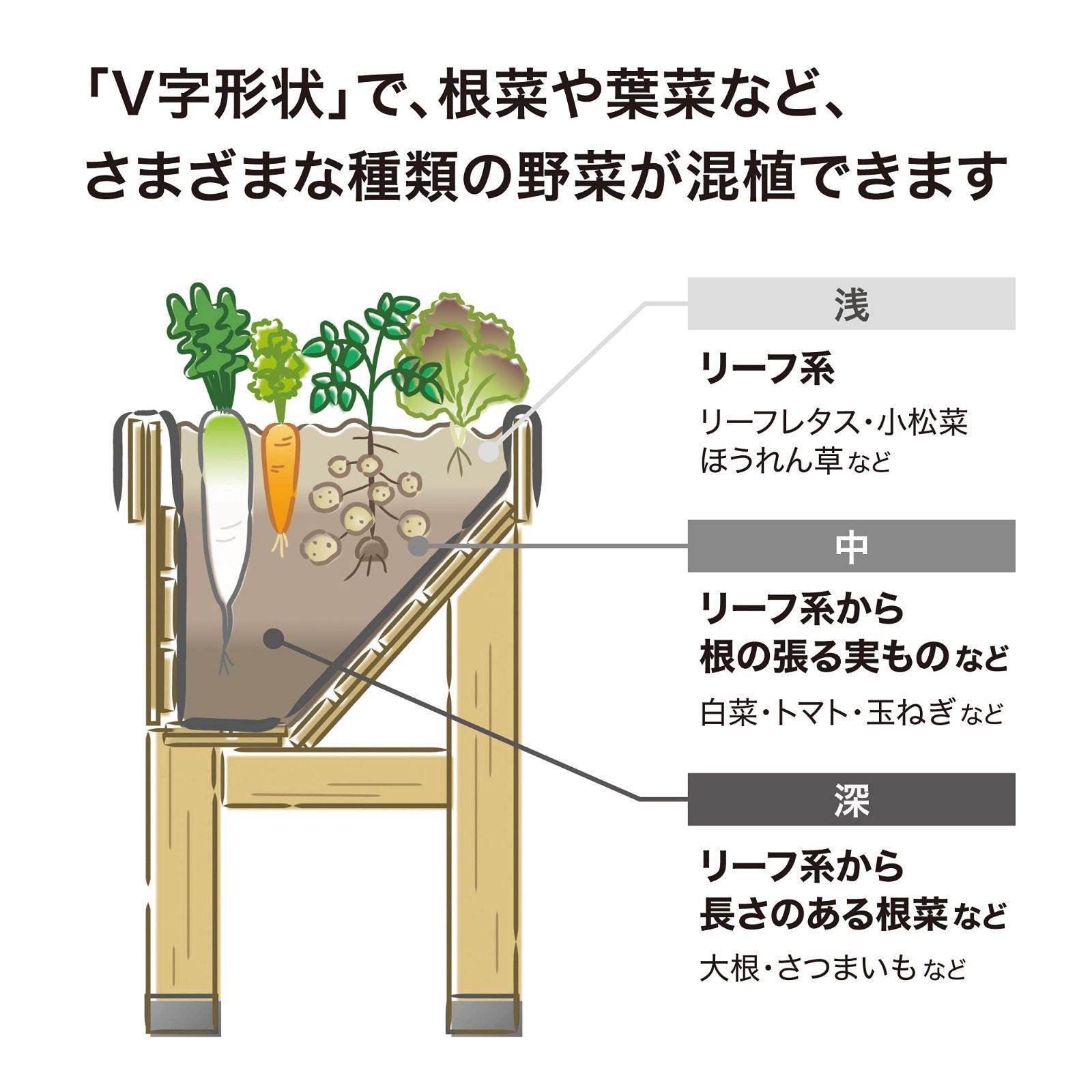 野菜