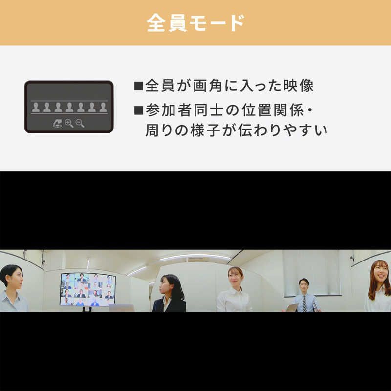 Webカメラ スピーカー内蔵360度Webカメラ