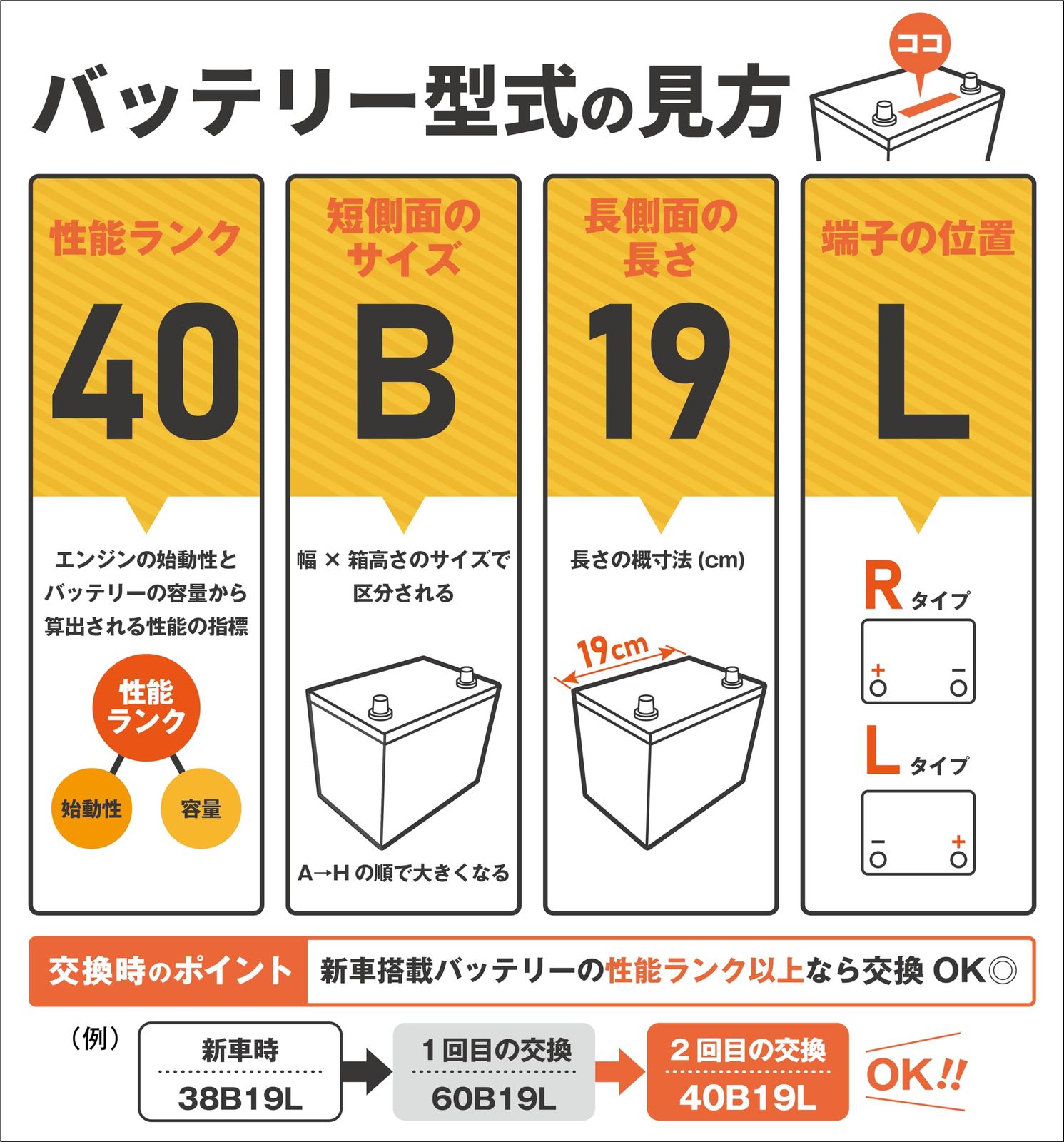 FB 古河電池 国産車用カーバッテリー 40 B 19 L 充電制御車対応 ACIES アシエス モデル