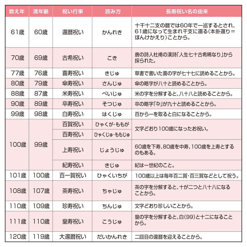 （まとめ買い）ササガワ 新金封 長寿用 大判 OA短冊 お祝い 1枚入 27-5682 【×5セット】