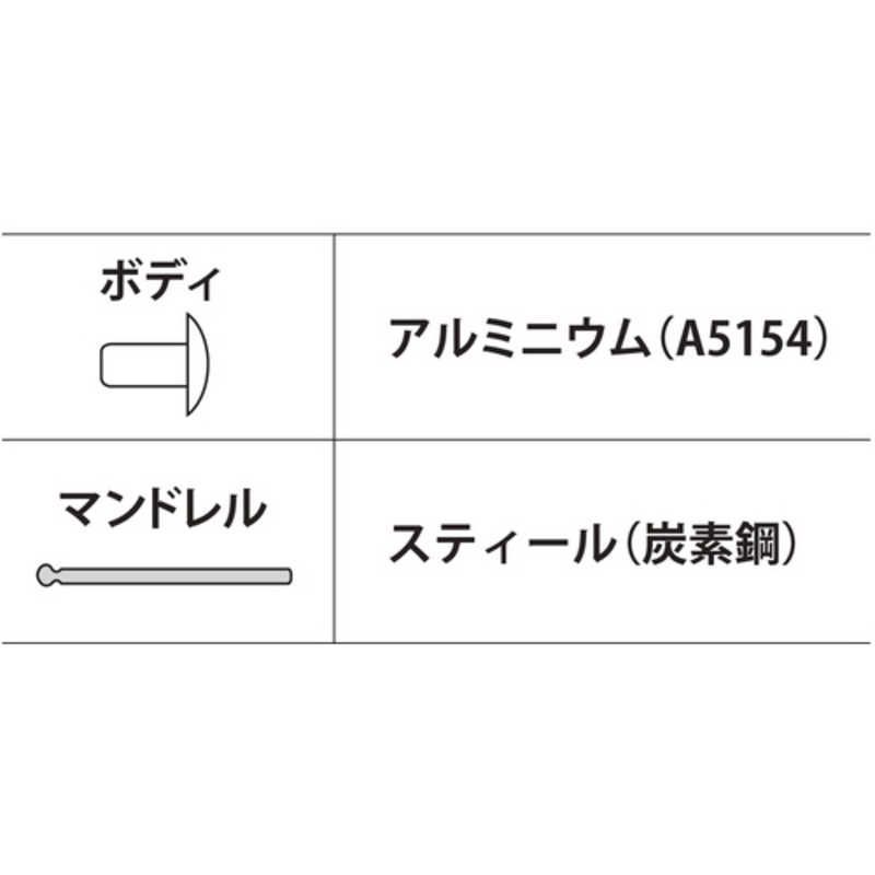 【 新品 未開封 】 ロブテックス ブラインドリベット アルミ/スティール 5-7 (1000ホ NSA57A 未使用 送料無料