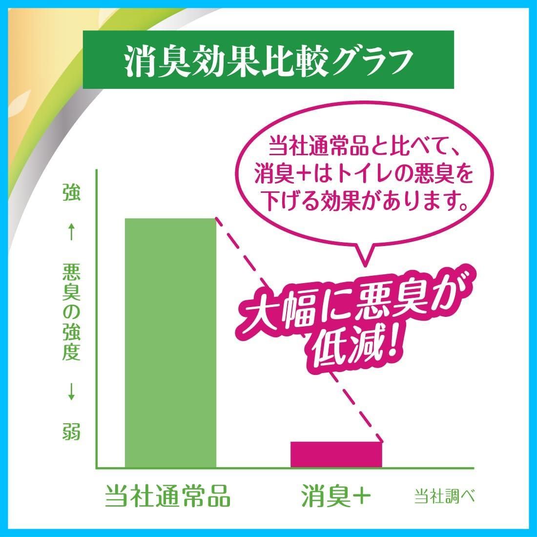 商品 トイレットペーパー エリエール 消臭プラス 25m×72ロール 12ロール×6パック ダブル パルプ ほのかに香る ナチュラルクリアの香り ケース販売