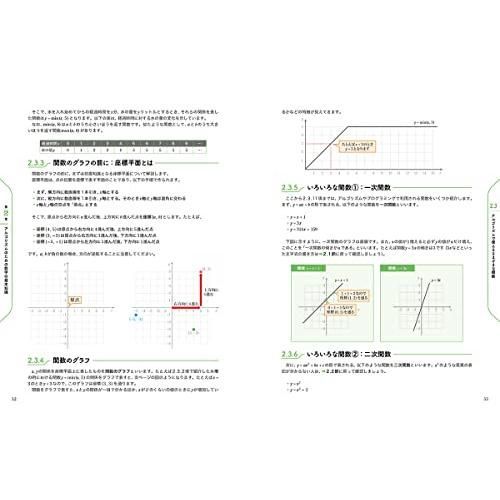 ひな様ご確認ページ① 問題解決のための「アルゴリズム×数学」が基礎からしっかり身につく本