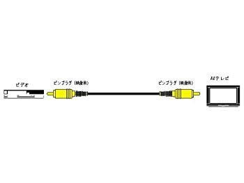 JVCケンウッド ビクター ピンプラグX1-ピンプラグX1 5M 2重シールド VX-150E cm3dmju JVCケンウッド ビクター ピンプラグX1-ピンプラグX1 5M 2重シールド VX