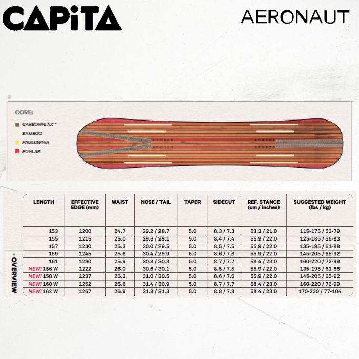 CAPiTA AERONAUT 157 24-25モデル キャピタ(CAPITA)24-25モデル