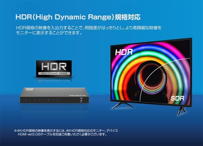 4K60Hz