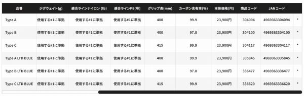 ワールドシャウラエクステンションバット B