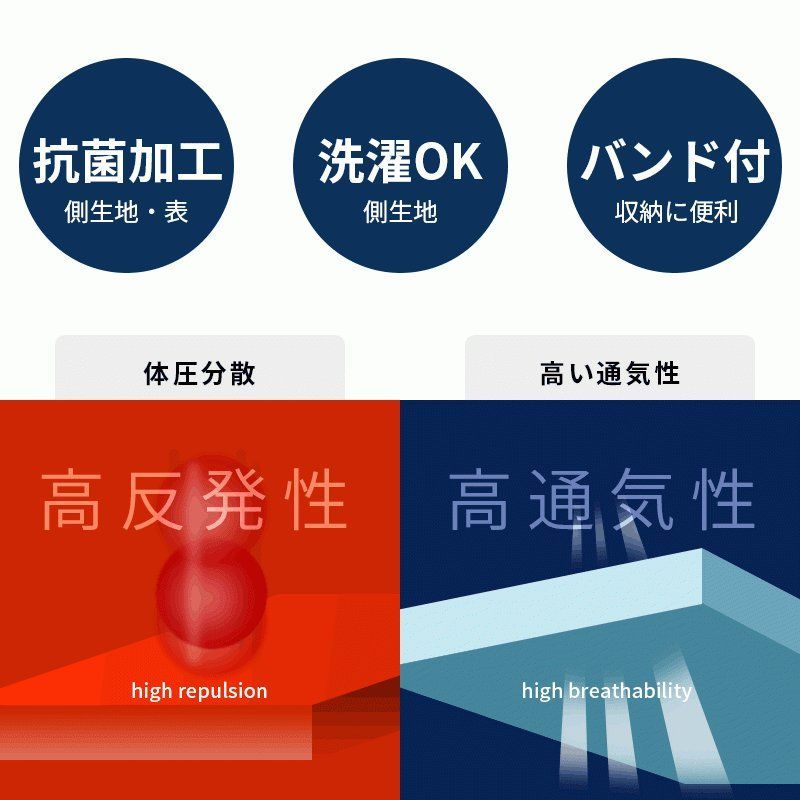 西川 高反発マットレス シングル 厚さ約8cm ネオステージ 圧縮 HS-HC01203717BE