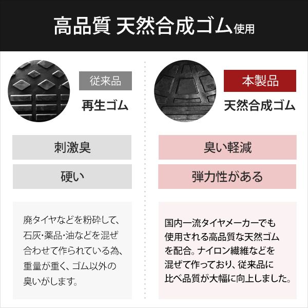 公式 段差プレート 15cm段差用 60cmストレート2個セッ ト 高品質天然ゴム使用 エコマーク取得