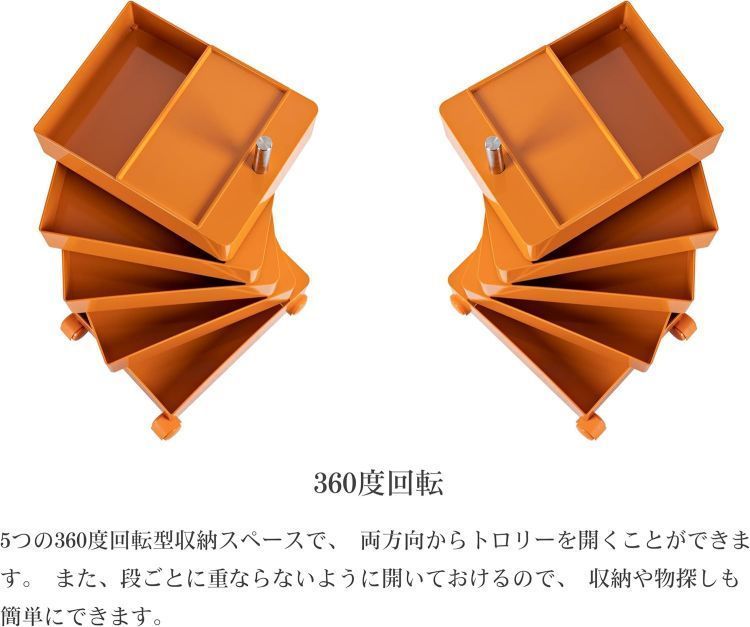 360°回転 回転式