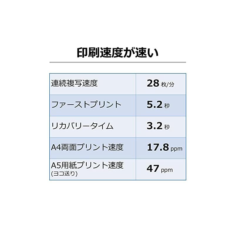 有線LAN|両面印刷|ADF両面読取|28PPM 普通