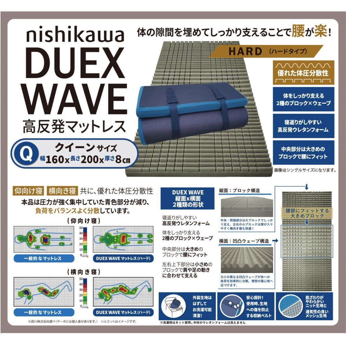 倉庫直送 西川 高反発敷布団マットレス Duex Wave クイーンサイズ WWW_OPDRERGINERDOGAN_COM