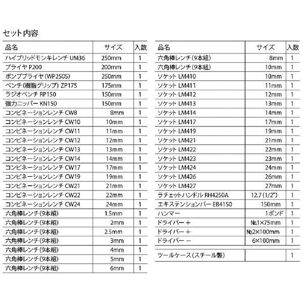 工具セット