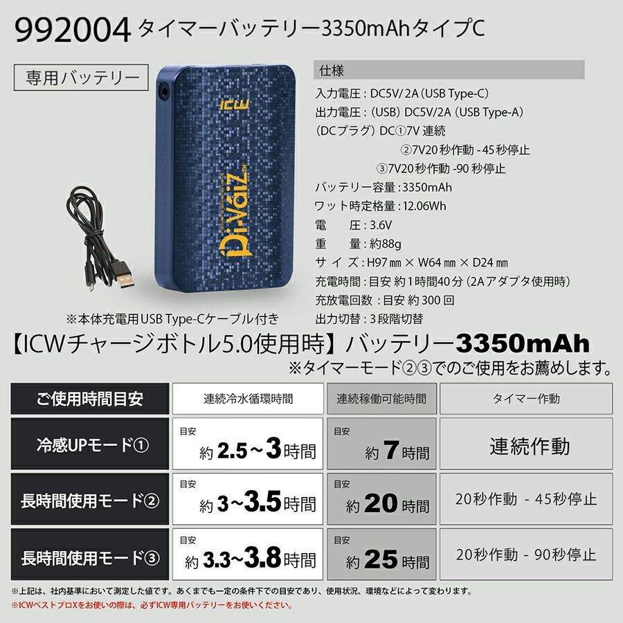 アイスウォーター　クーリングベスト　2セット 水冷服 ハーネス対応 冷却ベスト 水冷ベスト ICW711 アイス