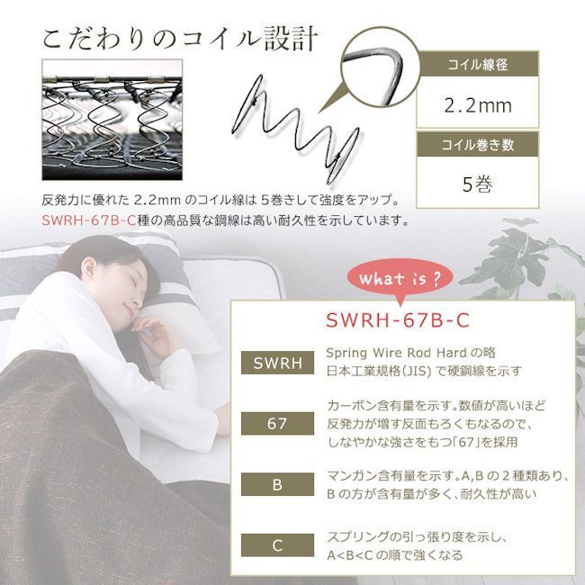 圧縮ロール梱包ボンネルコイルマットレス セミシングルショート