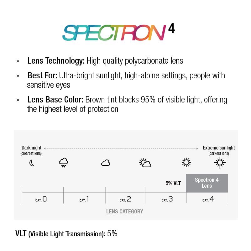 Spectron4