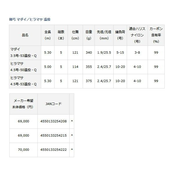 ダイワ ロッド '22 剛弓 マダイ 3.5号-53遠投・Q めんどくさけれ [5]