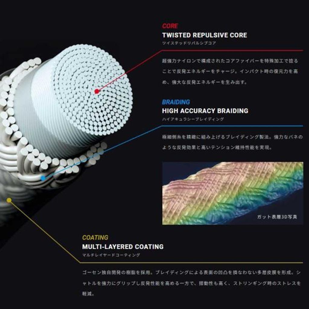 GOSEN ライゾニック65 BSRY652 ゴーセン RYZONIC 65 2025 ホワイト バドミントン ストリング ガット 200m