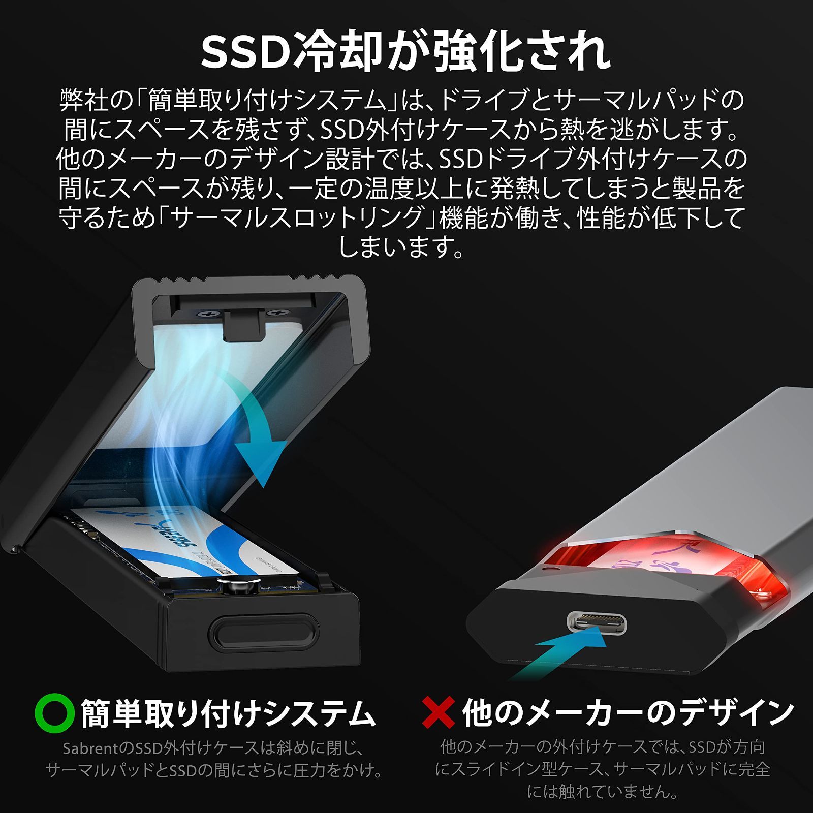 SABRENT M.2 SSD外付けケース SATAから2.5インチ SSDスロットとUSB 3.2 Gen 1ポート  SSD 1TB、S