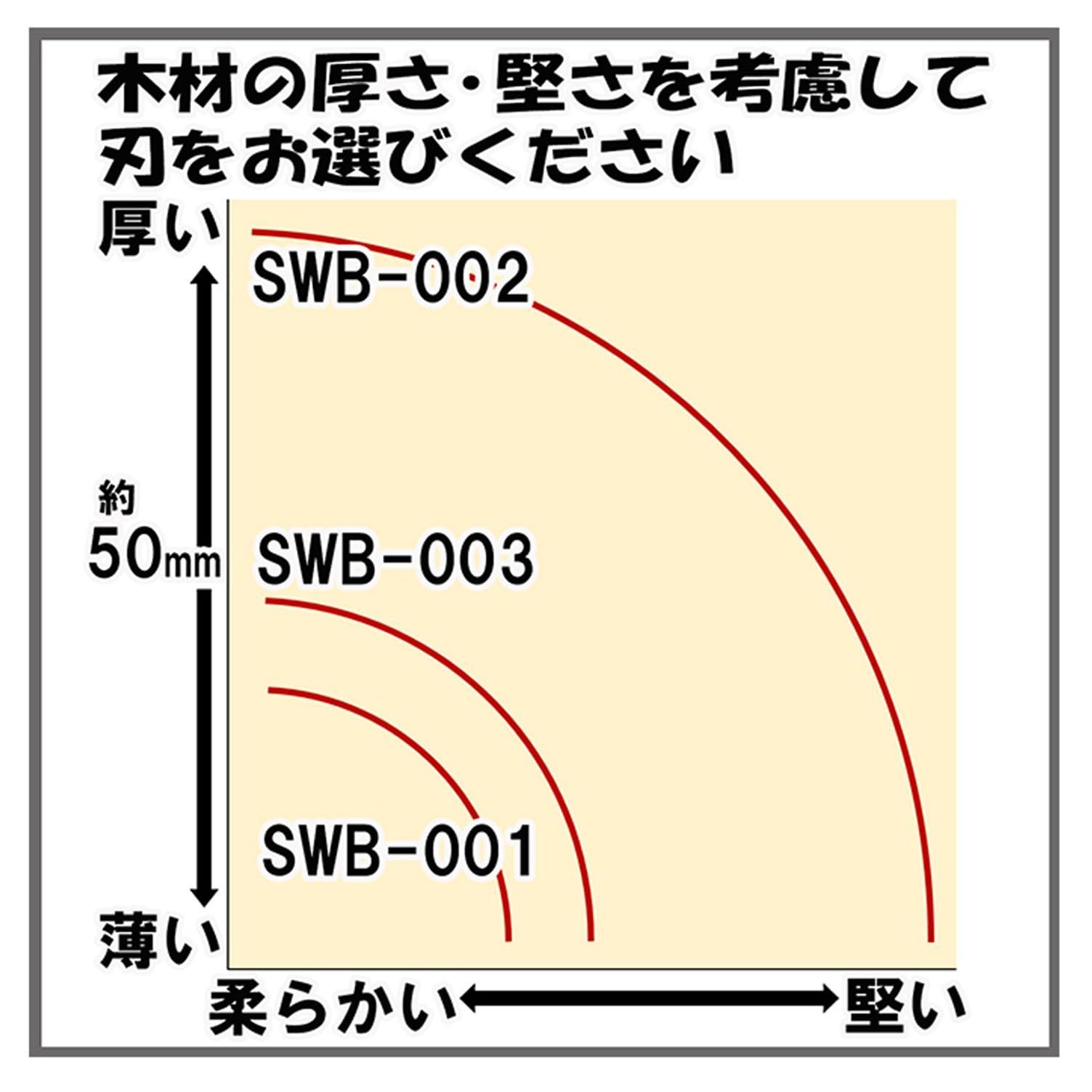 SWB-300W