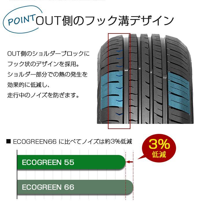  165 65 R 15 81 H FRONWAY 15インチ 輸入サマータイヤ4本セット フロンウェイ エコグリーン55 1656515 15インチ サマータイヤ ノーマルタイヤ