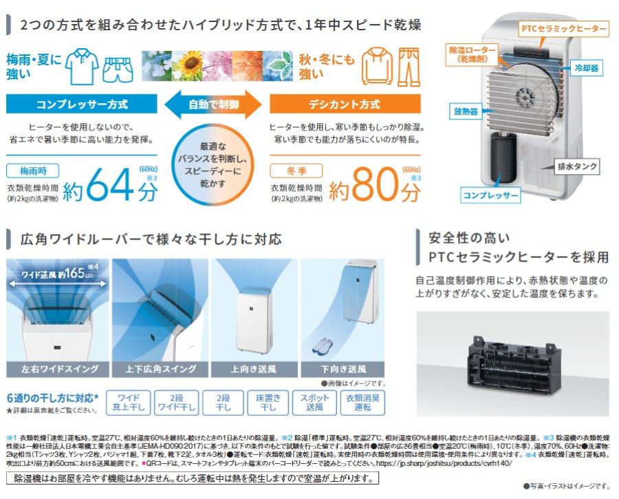 シャープ 衣類乾燥除湿機 CV-RH140-W ホワイト系 ハイブリッド方式 プラズマクラスター25000 WWW_KANDAIZUMI_COM