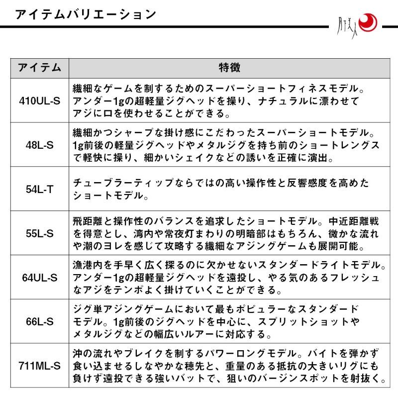  25 月下美人 MX アジング 55 L S J フィッシンググッズセット その他ロッド 釣り竿 ロッド