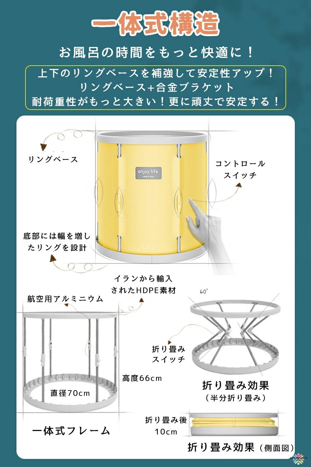 浸漬式