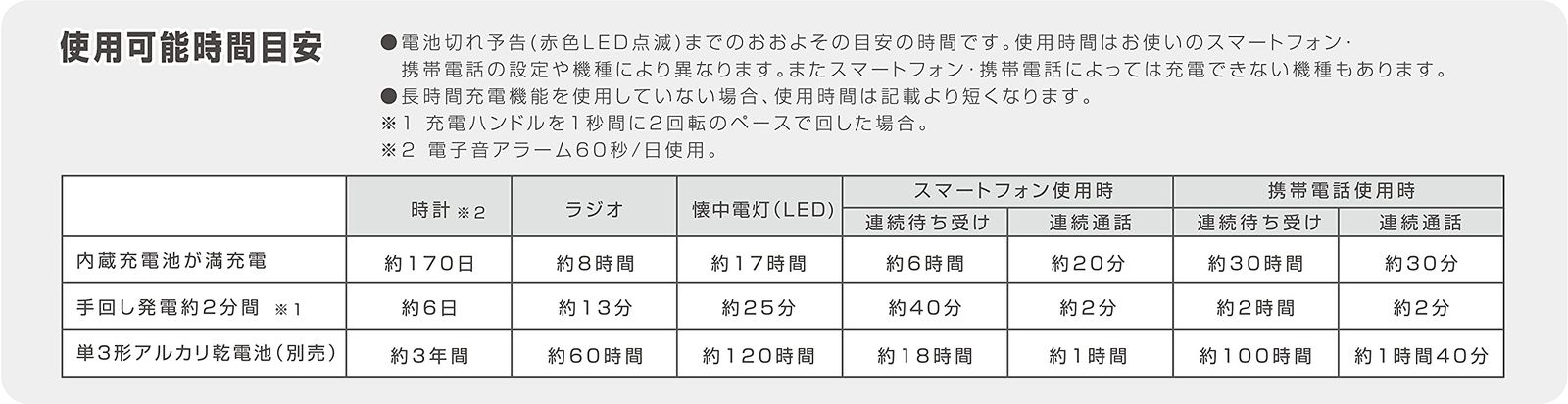 目覚まし時計