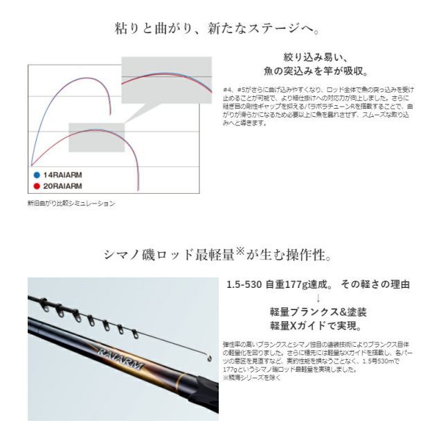 シマノ(SHIMANO) 磯竿 20 ライアーム 1号/1.2号/1.5号/1.7号 5.0m/
