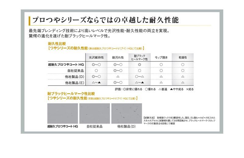 リンレイ 超耐久プロつやコート0 HG 18L