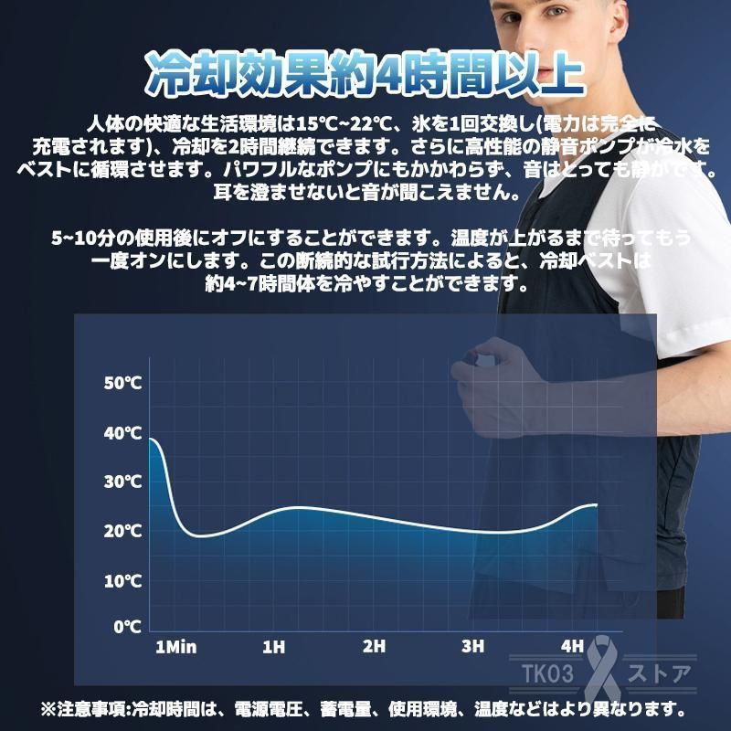熱中症対策 農業