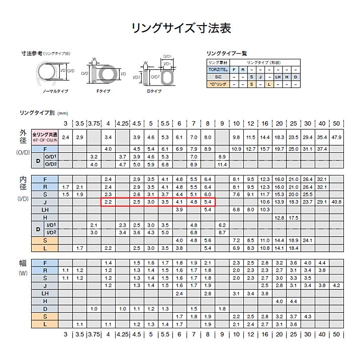 Fuji LGトップガイド PLGST 5-2.0～2.2 メルカリ