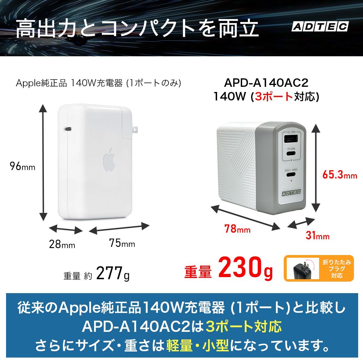 PD 充電器 140W USBタイプC＆A 3ポート対応 高速転送タイプCケーブル付属モデル｜GaN搭載で低発熱｜iPhone MacBook Switch対応 ACアダプター｜APD-A140AC2-wC24-BK WH-CU4G3 アドテック CHRISTIANNAURATH_COM_BR