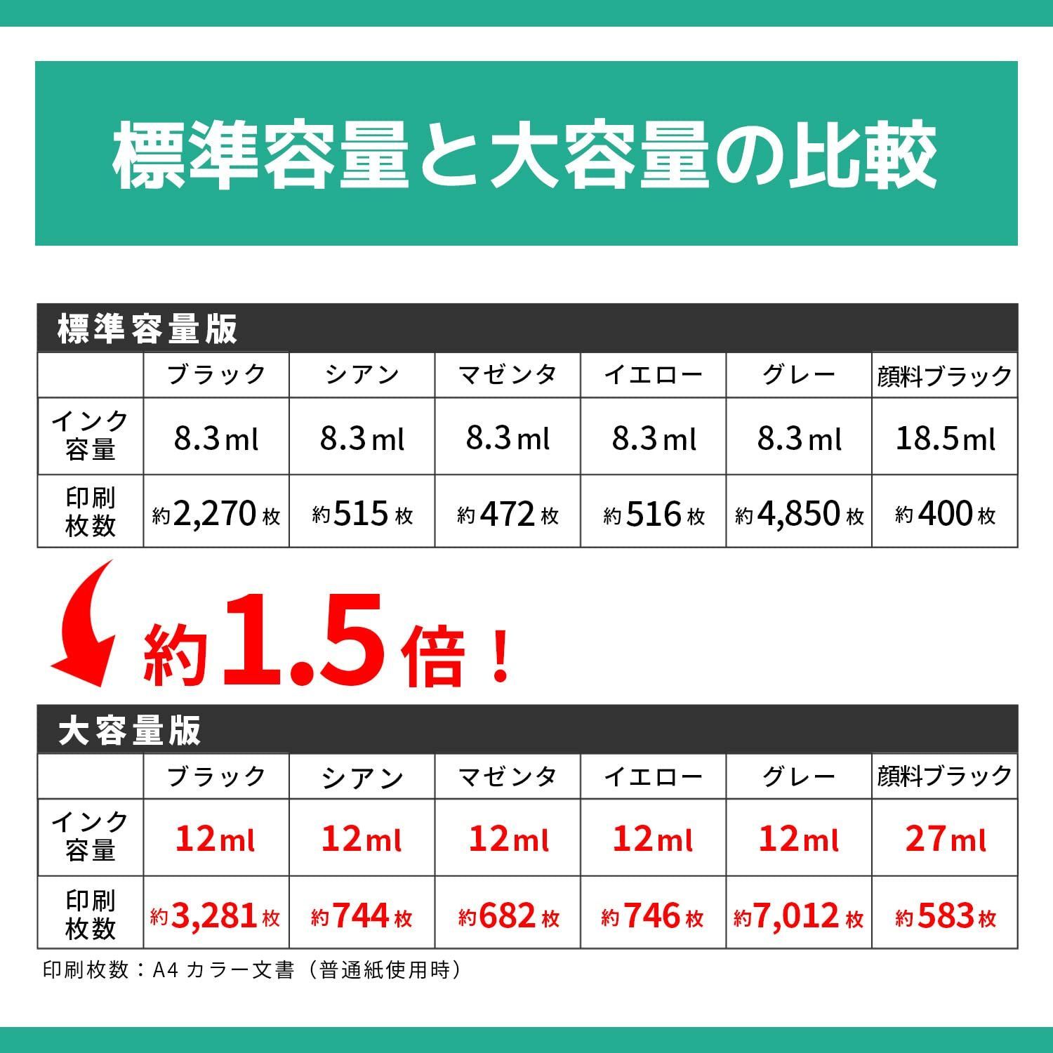 BCI-381XLY BCI-381XLM BCI-381XLGY BCI-381XLC BCI-381XLBK 対応機種