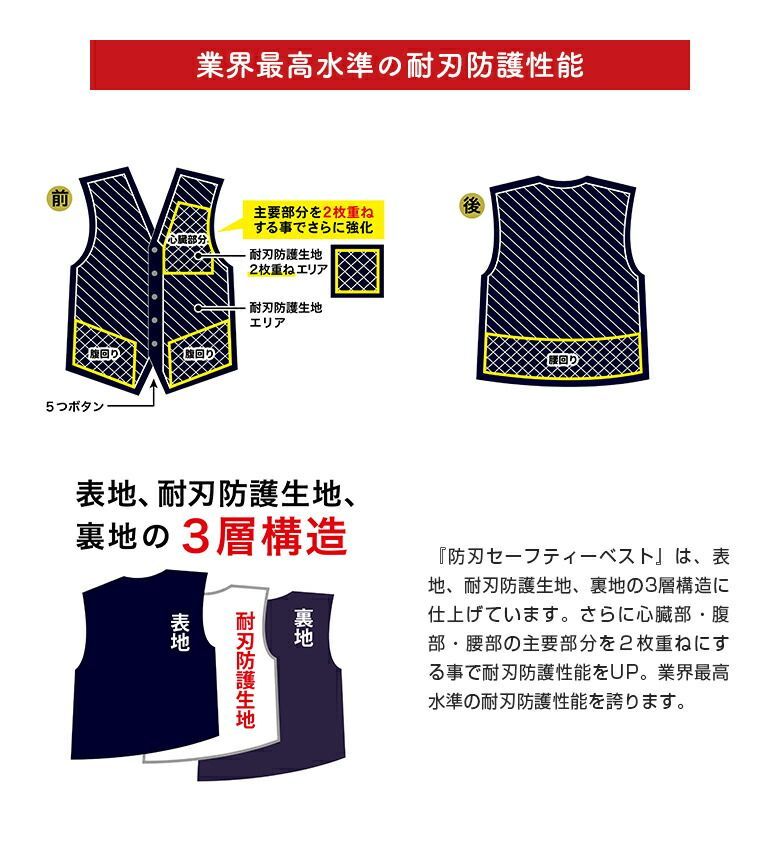 防犯 防刃ベスト 防護服 耐刃 防刃セーフティーベスト鎧 yoroi