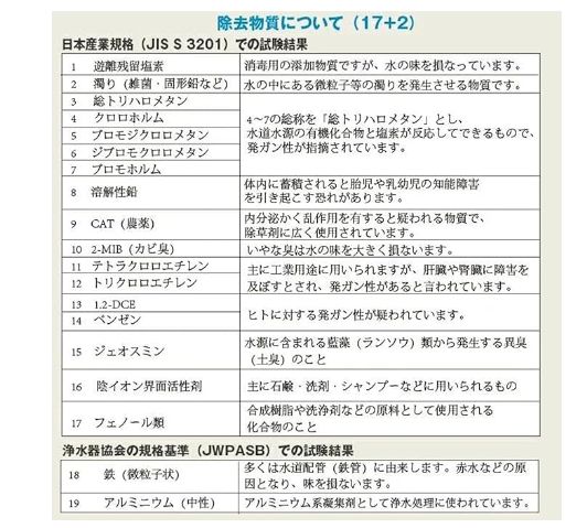 ビルトイン用 交換用浄水カートリッジ