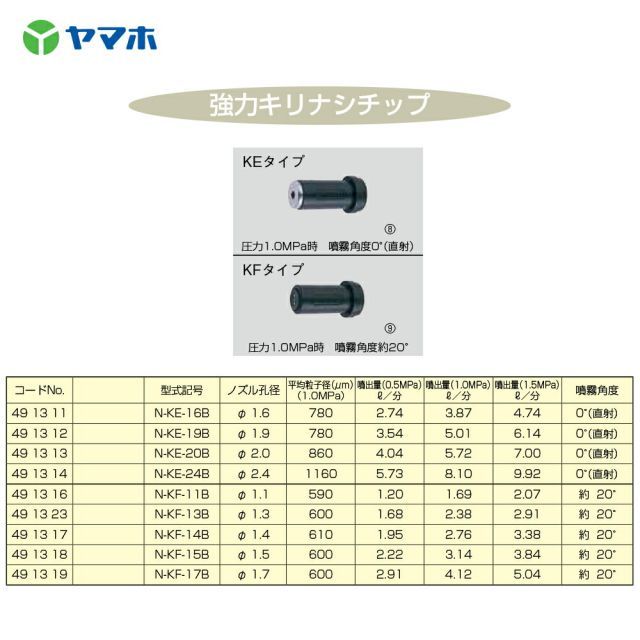 部品 強力キリナシチップKFタイプ