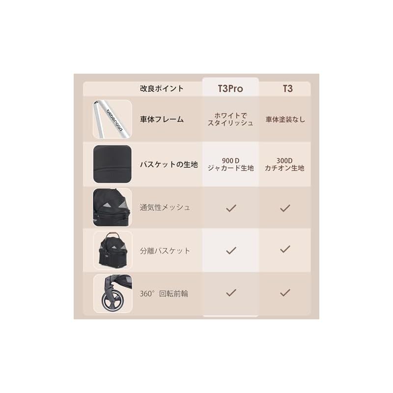 4輪