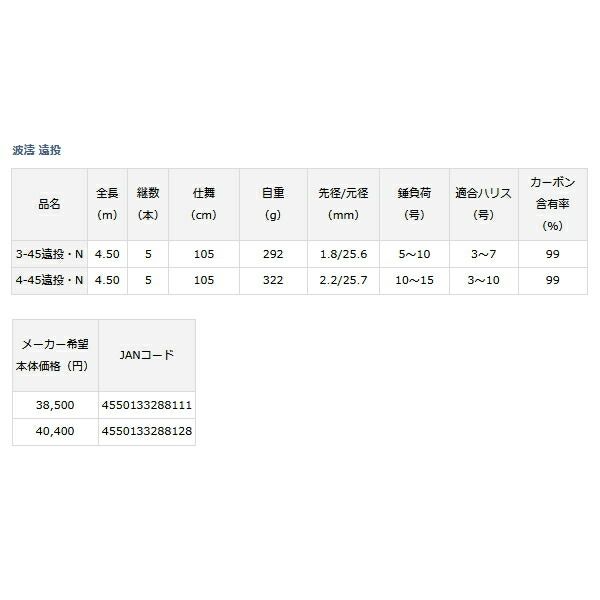  ≪ 22年 新商品 ≫ ダイワ 波濤 遠投 4 45遠投 N 〔仕舞寸法 105 cm〕 ガイド ロッドパーツ