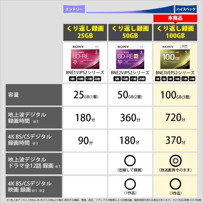 100GB