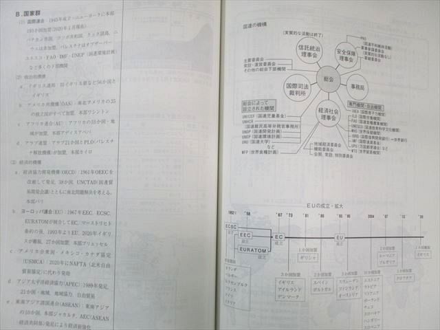 駿台 地理(系統地理・地誌) 2023 通年 井上宏昭 020S0D 駿台 地理(系統地理・地誌) 2023 通年 井上宏昭 020S0D
