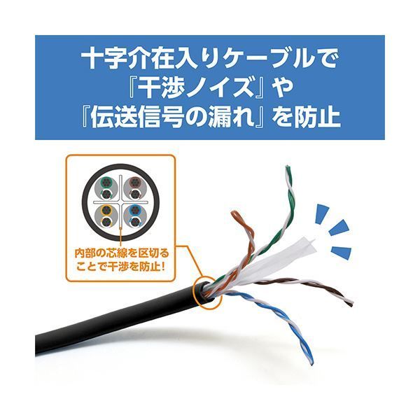 ミヨシCAT.6A LANケーブル