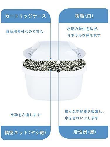6個セット Kristgrift ブリタ カートリッジ 浄水器 浄水ポット BRITA