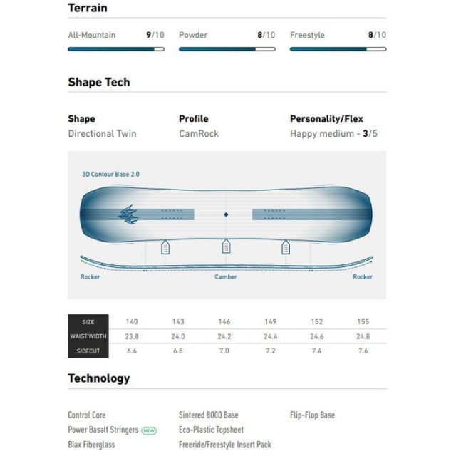 JONES スノーボード 143 ツインシスター スノーボード 板 レディース