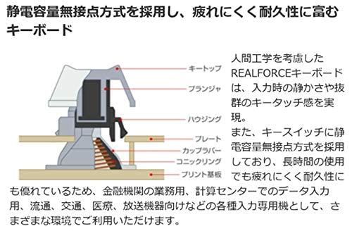 REALFORCE Mac テンキーレス 日本語配列(ブラック) - アスタリスク