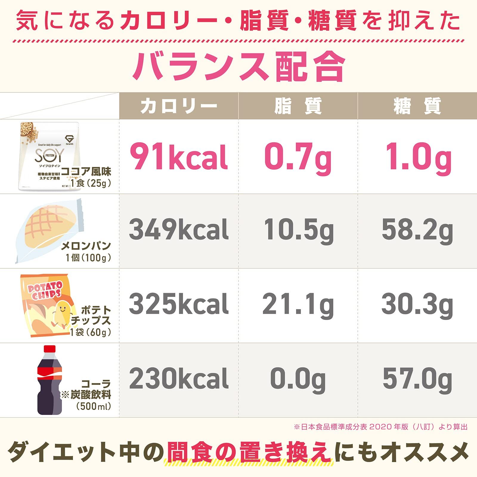 大豆プロテイン 植物由来甘味料