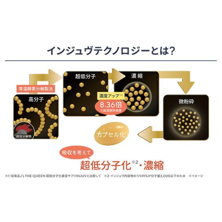 超低分子化美容サプリ