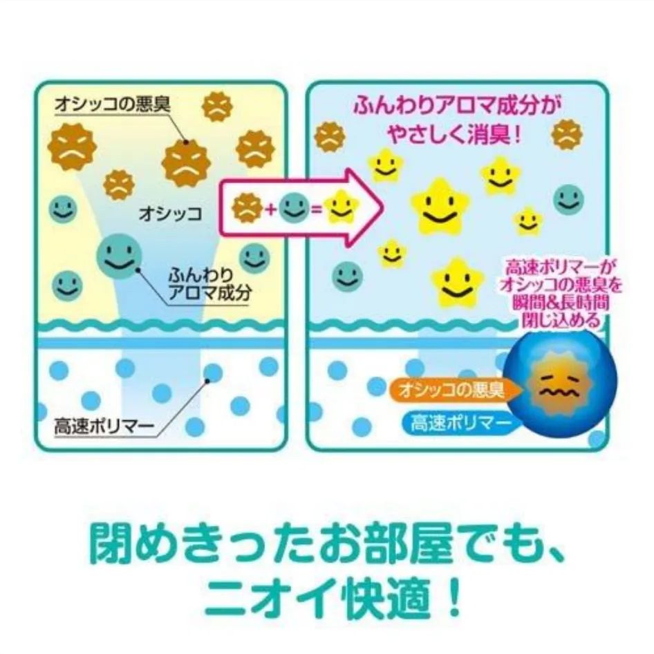消臭＆フレグランス